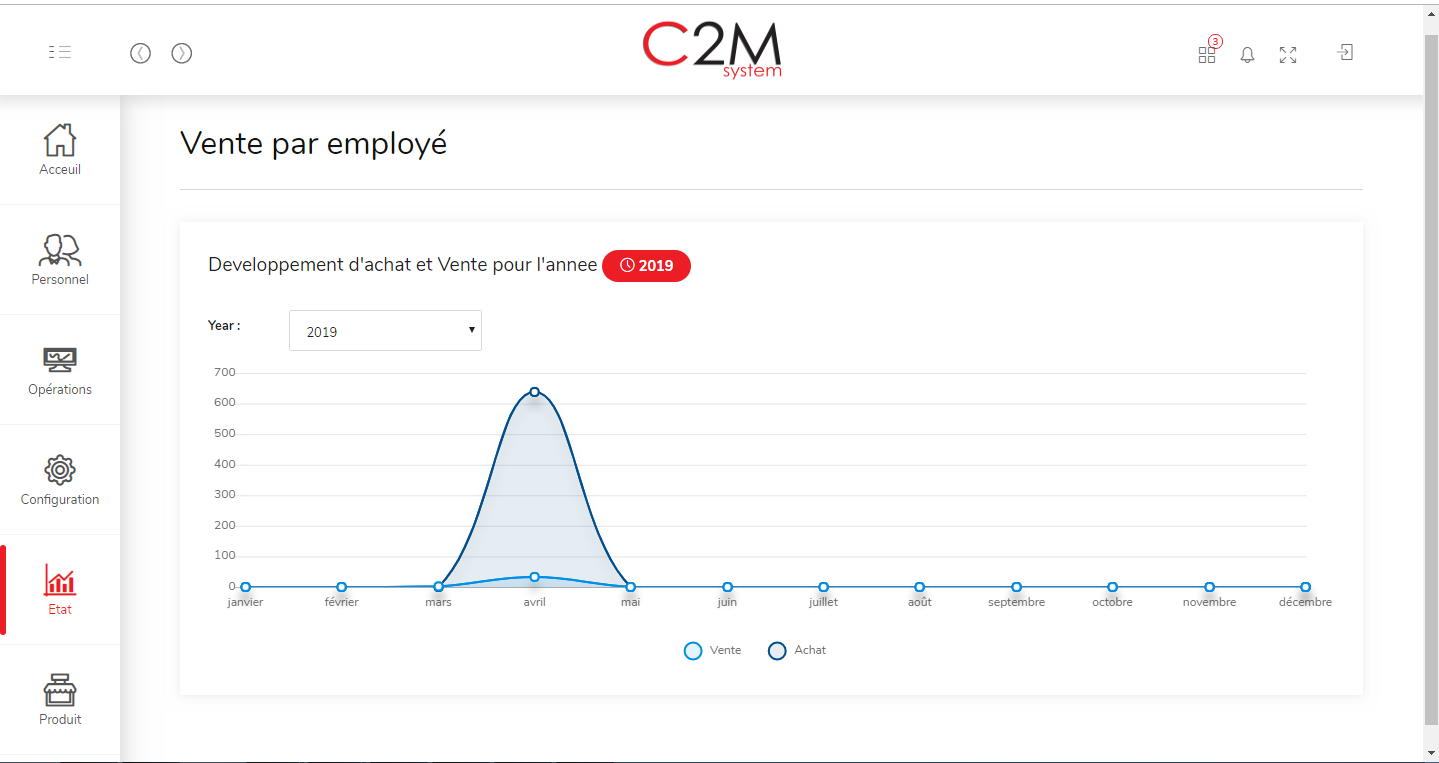 Mettre en Place Un Logiciel De Gestion Des Achats au Maroc ?